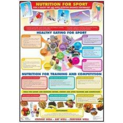 Nutrition For Your Sport Chart by Podium 4 Sport